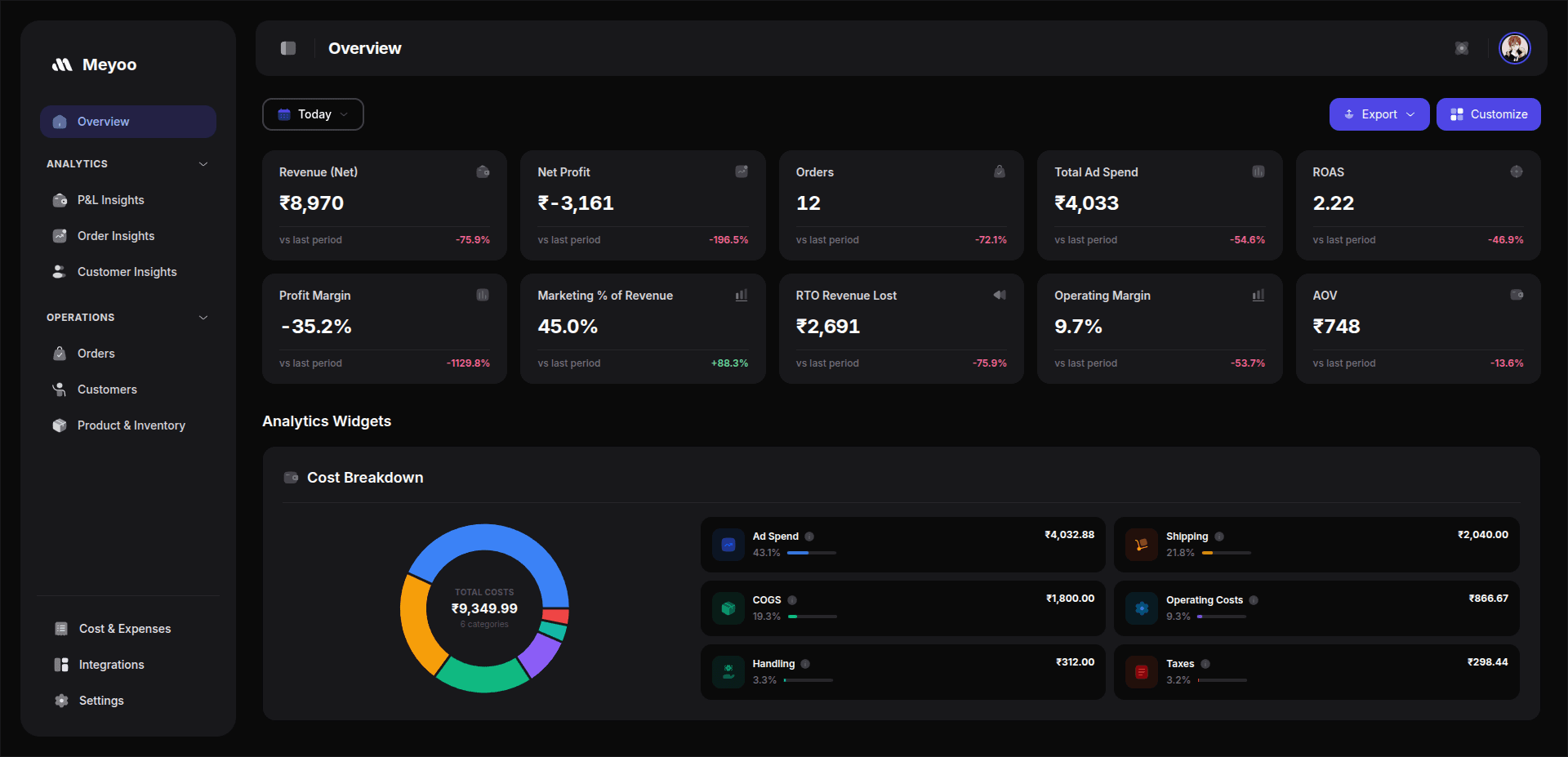 Meyoo dashboard preview (dark)