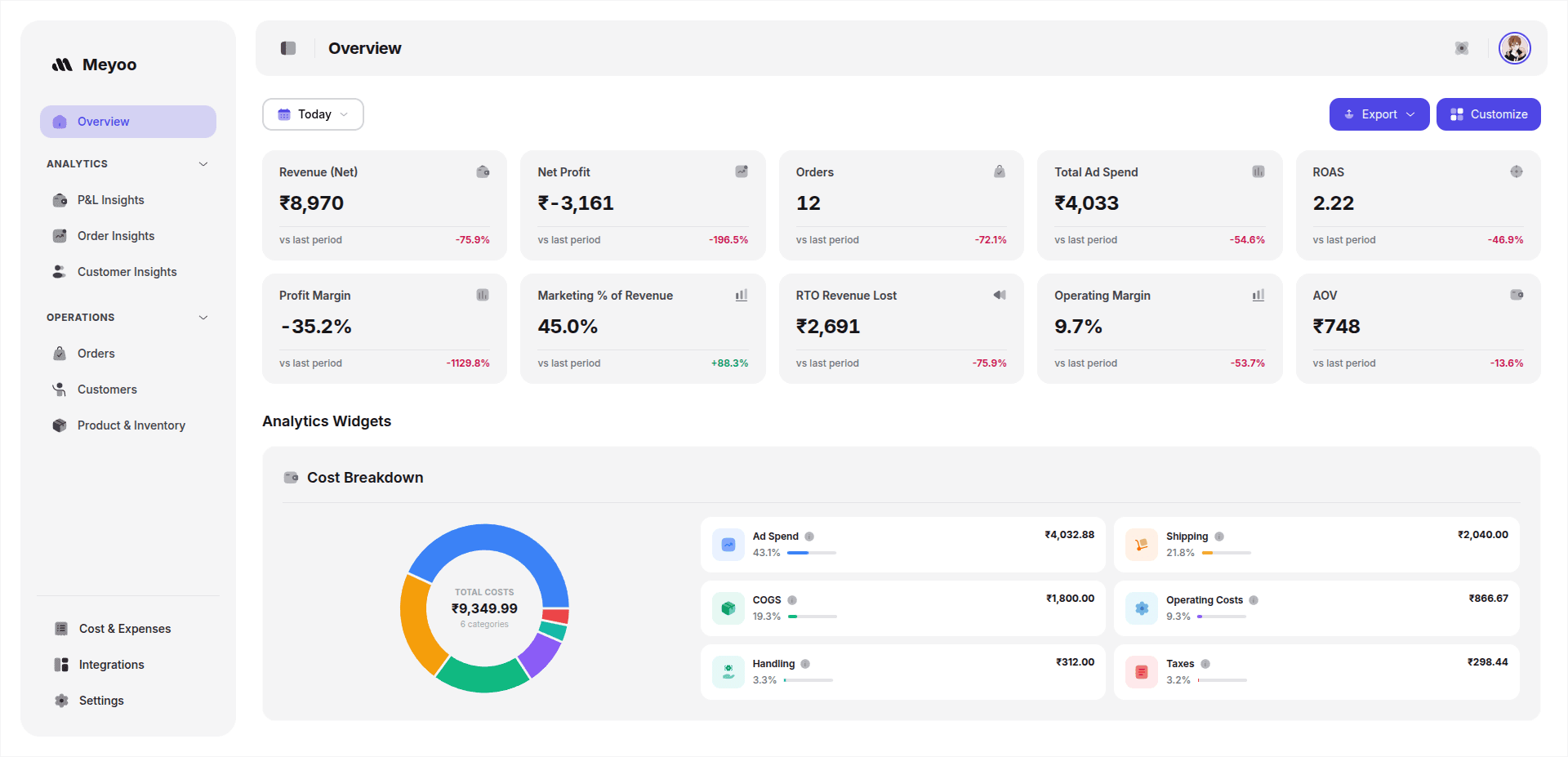 Meyoo dashboard preview (light)